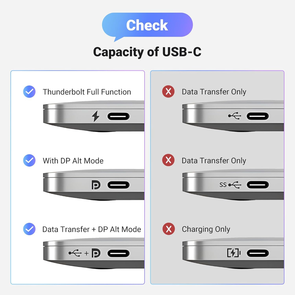 UGREEN USB C to DisplayPort 1.4 Cable 8K