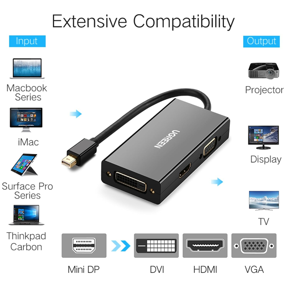UGREEN Mini DP to HDMI/VGA/DVI Converter image 4