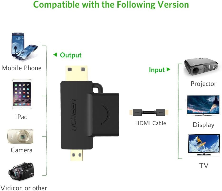 UGREEN 2 in 1 Mini HDMI and Micro HDMI Male To HDMI Female Adapter Supports 1080P image 3