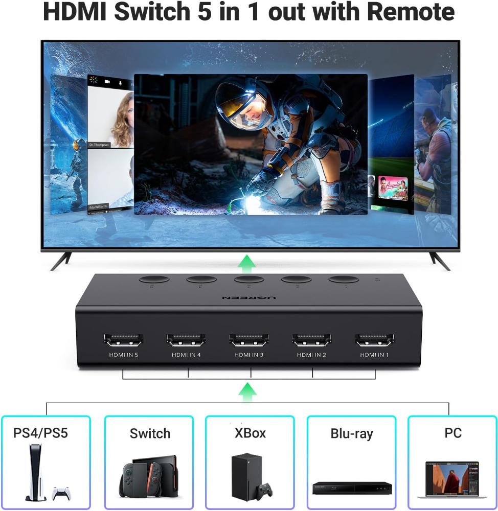 UGREEN HDMI Switch 5 in 1 Out, HDMI Splitter 4K@60Hz with Remote, image 2