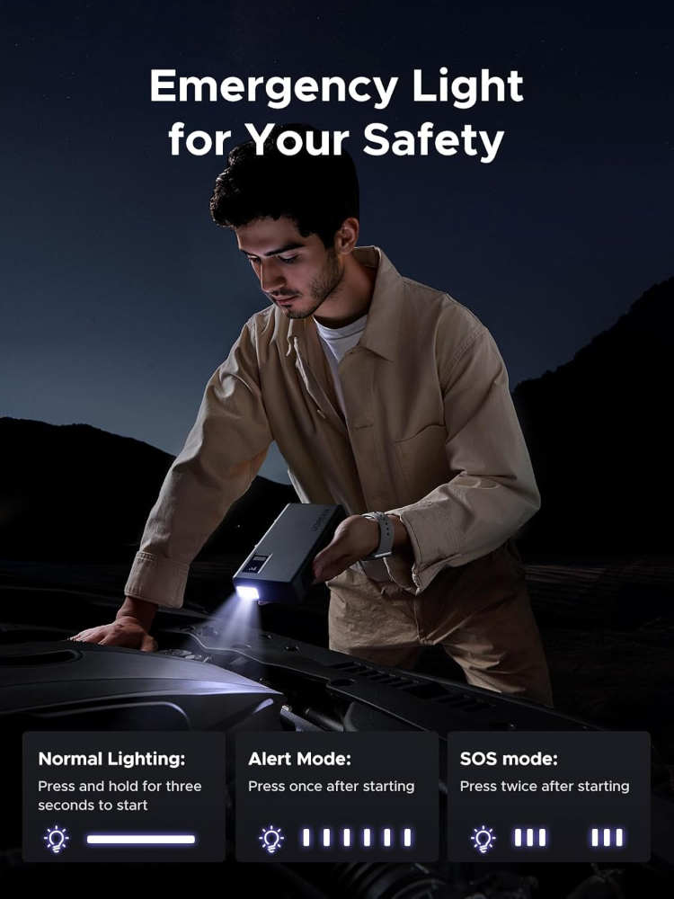 UGREEN Jump Starter Power Pack 1000A Car Battery Booster for 6.0L Gasoline and 3.5L Diesel Engines 12000mAh Portable Power Bank and Jump Leads with Digital Screen and LED Light for Emergency image 5