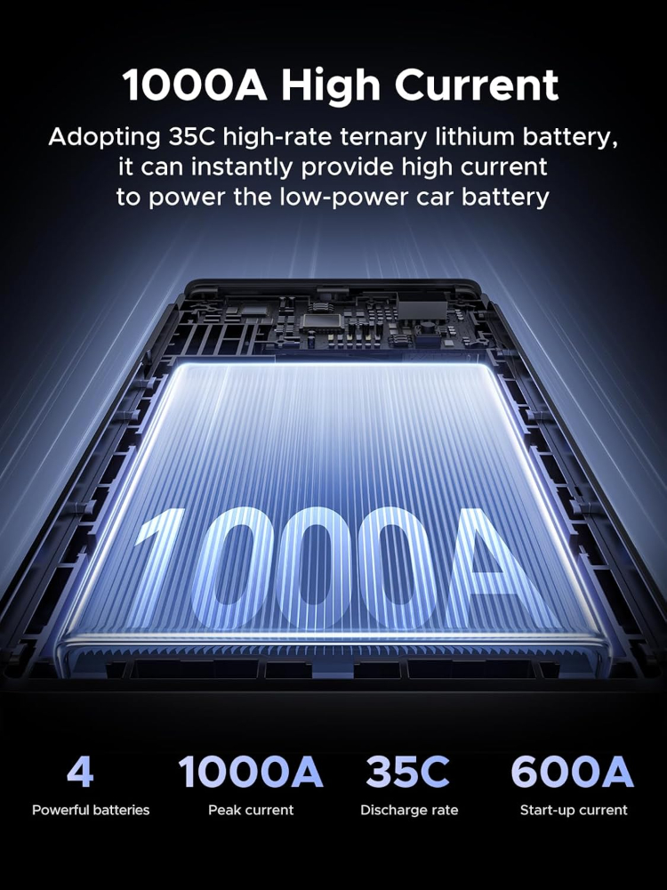 UGREEN Jump Starter Power Pack 1000A Car Battery Booster for 6.0L Gasoline and 3.5L Diesel Engines 12000mAh Portable Power Bank and Jump Leads with Digital Screen and LED Light for Emergency image 3