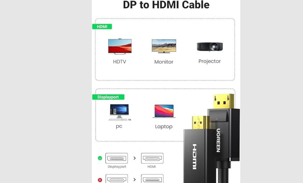UGREEN DP101 DP Male To HDMI Male Cable 3m