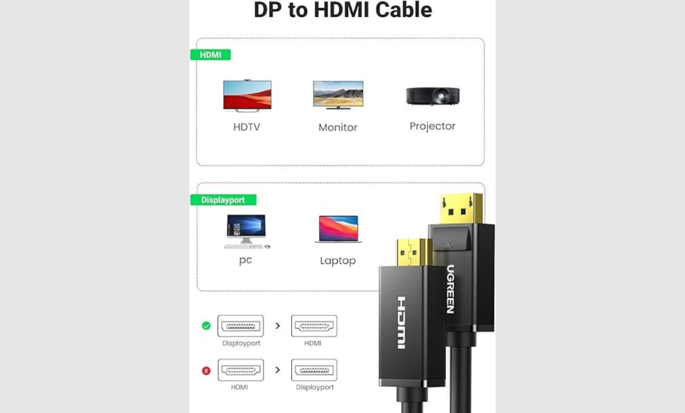 UGREEN DP101 DP Male To HDMI Male Cable 1.5m