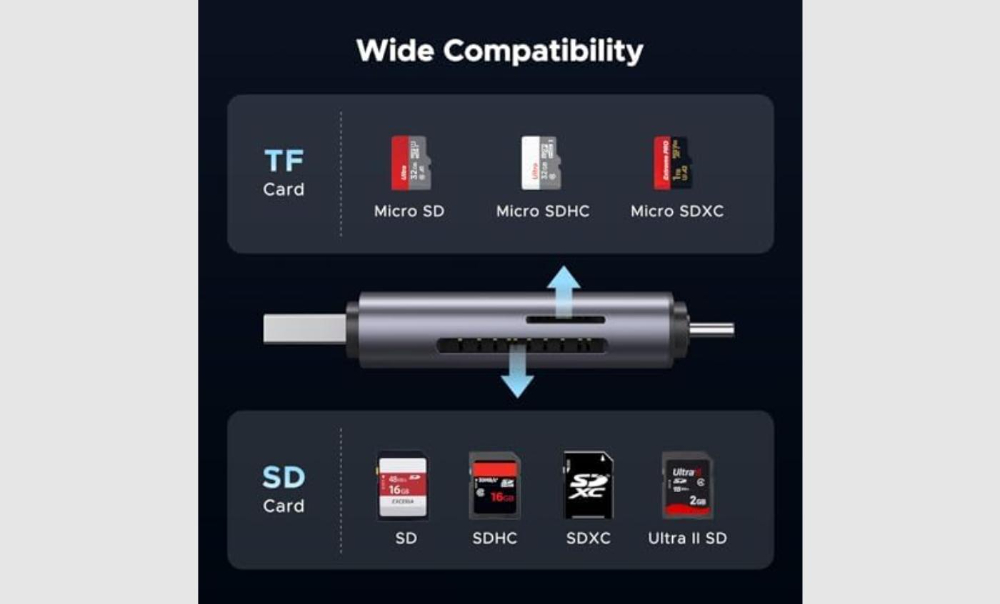Ugreen CM185 50706 reader for SD / micro SD cards on USB-A 3.0 / USB-C 3.0 - gray