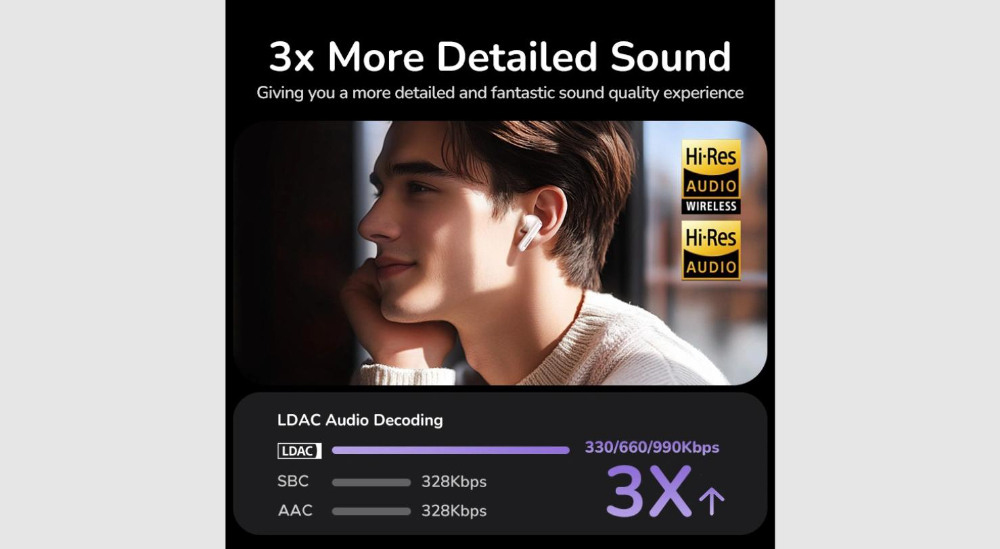 UGREEN WS211 EchoBuds Magic with Active Noise Cancelling Earbuds with Smart Touchscreen - White image 8