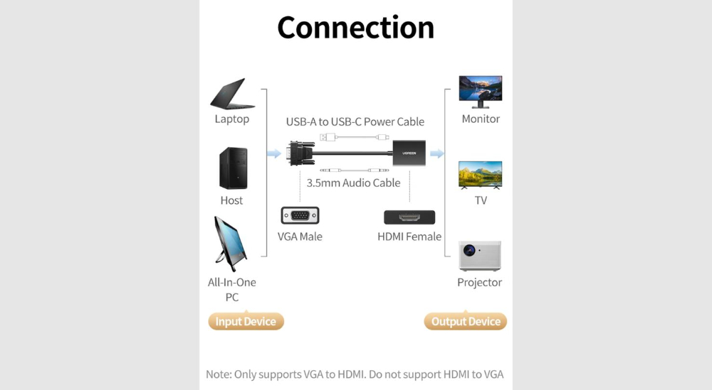 UGREEN VGA to HDMI Adapter - CM513 image 7