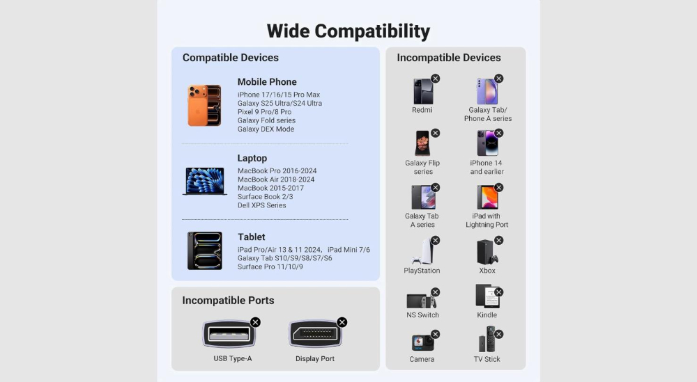 UGREEN USB-C to HDMI 8K Cable image 4