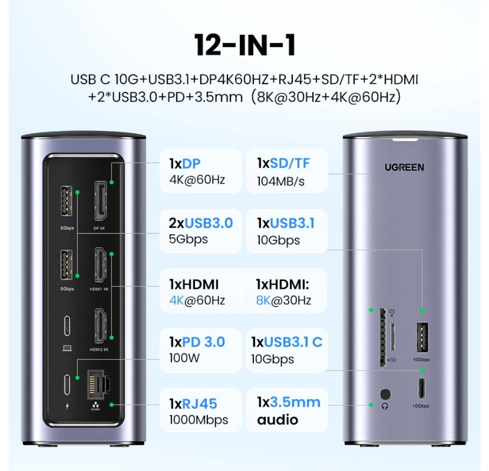 UGREEN 12-in-1 Fast Charge Universal Docking Station with Triple Display (2x HDMI, DisplayPort, Ethernet)