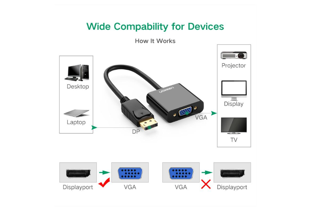 UGREEN DP Male to VGA Female Converter -Black image 2