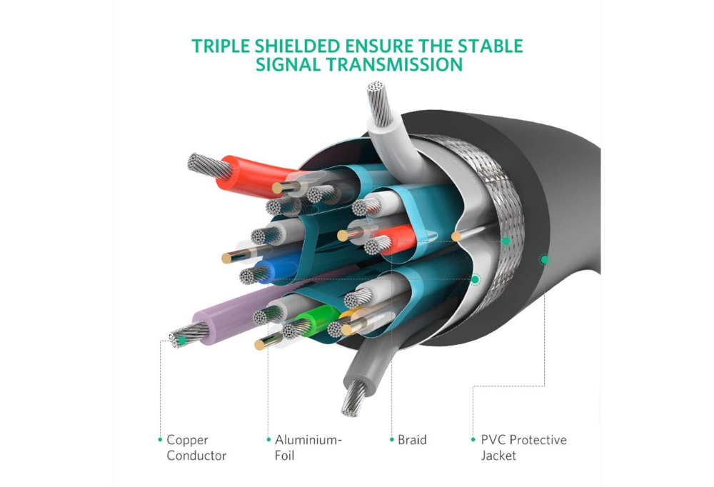 UGREEN DP Male to Male Cable 3m -Black image 5