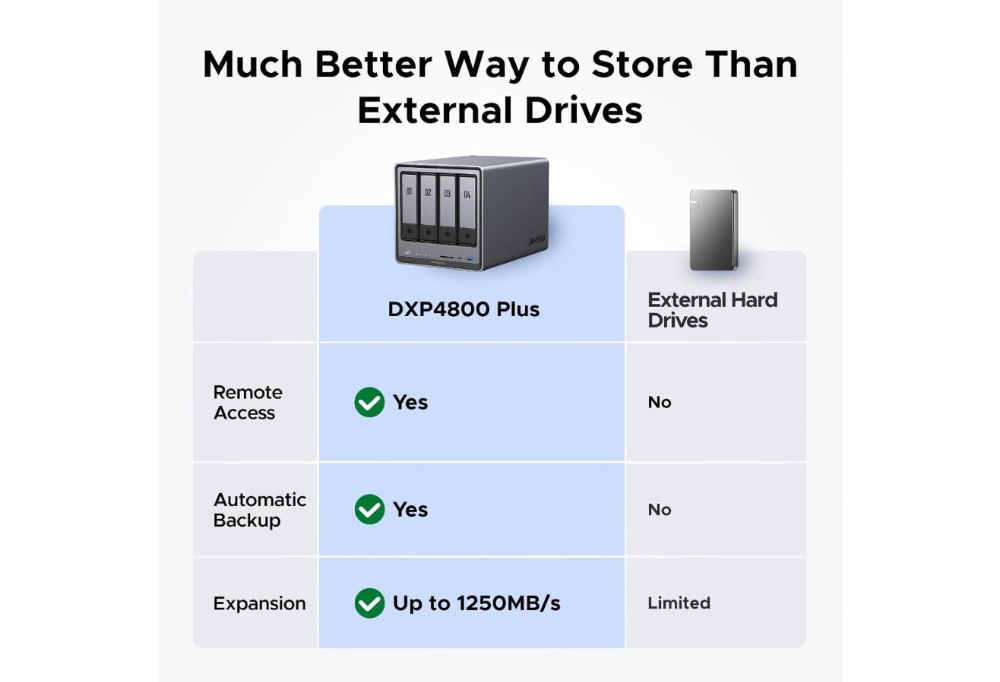 UGREEN CM752 DXP4800 4 BAY Desktop NAS Intel Pentium Gold 8505 image 2