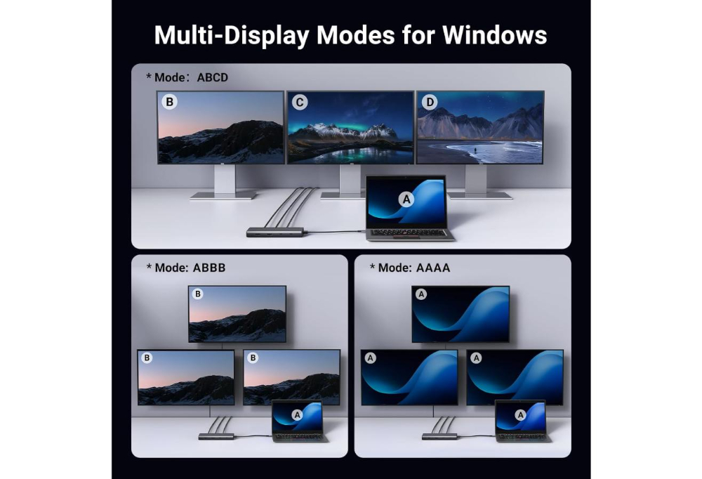 UGREEN CM639 8-In-1 USB-C Docking Dual HDMI + DP + USB3.0 + PD image 4