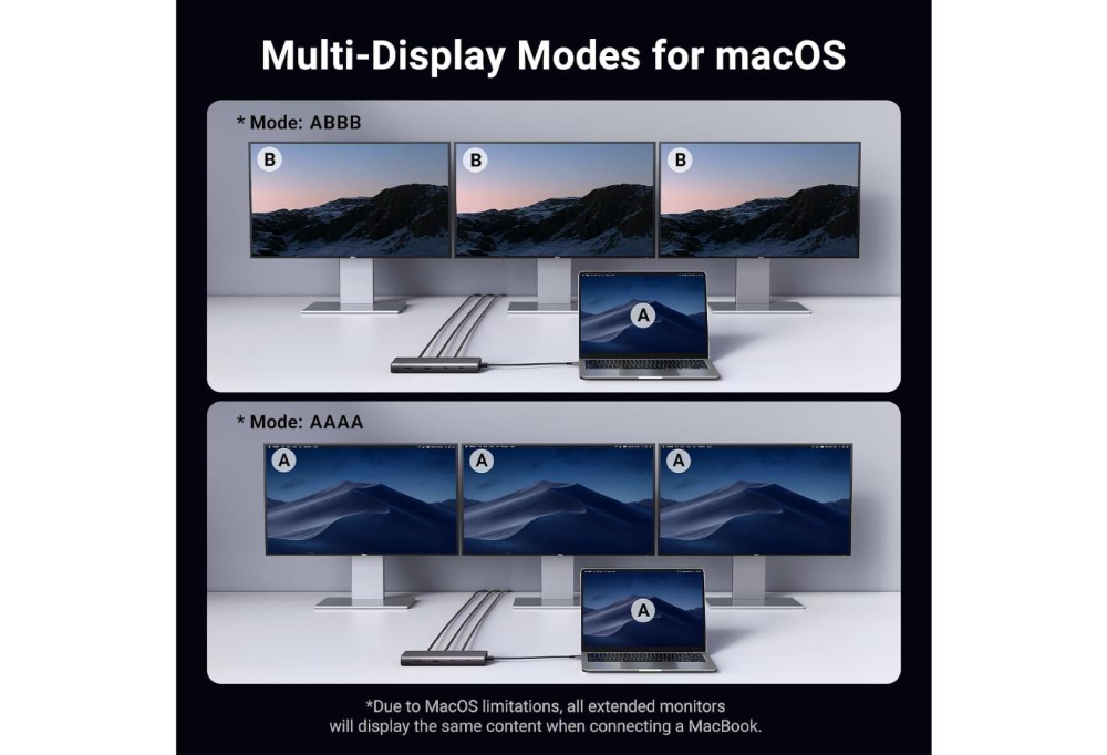 UGREEN CM639 8-In-1 USB-C Docking Dual HDMI + DP + USB3.0 + PD image 5