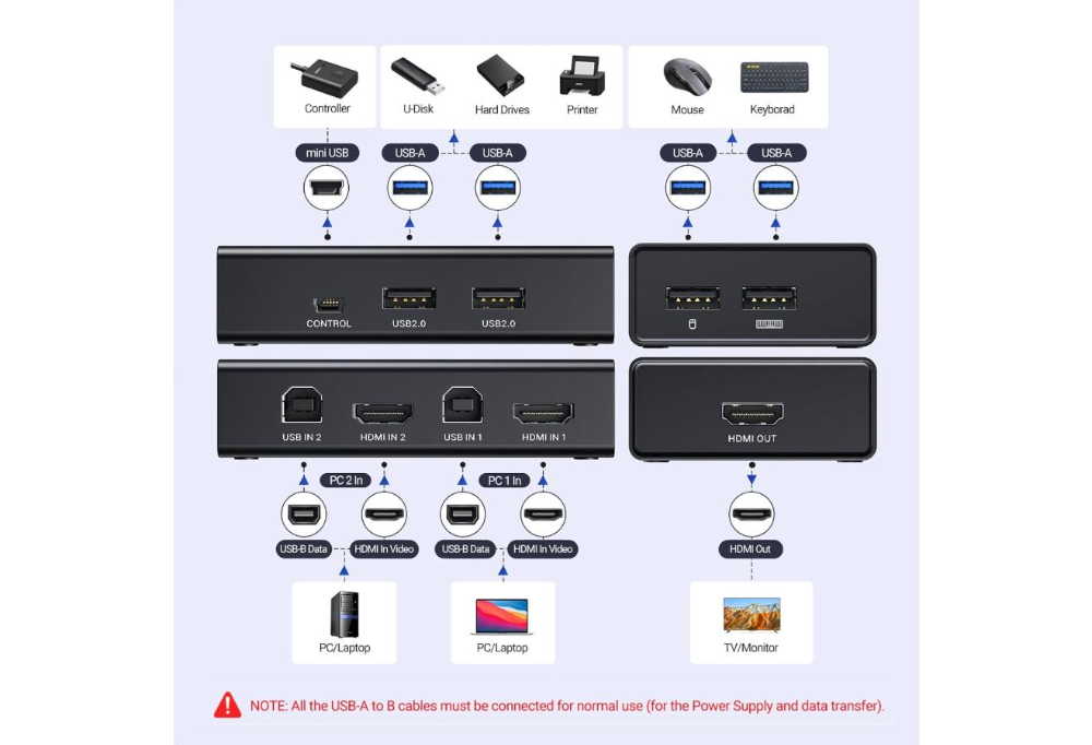 UGREEN HDMI Switch Box 2 In 1 Out KVM Switching image 2
