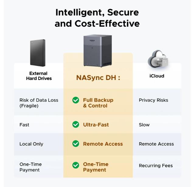 UGREEN Plus 4-Bay Desktop NAS | 4K image 2