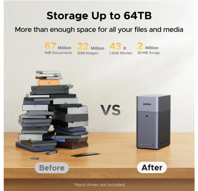 UGREEN 2-Bay Desktop NAS | 4K image 2