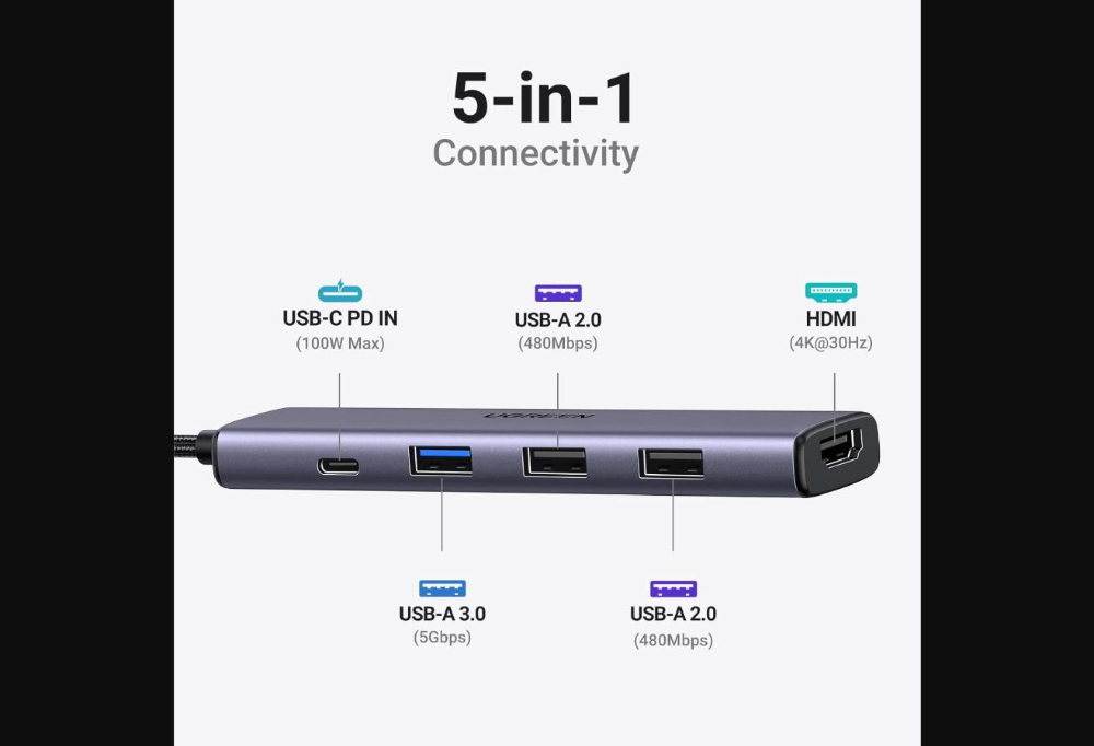 UGREEN CM251 5-in-2 (DUAL) USB-C MAC docking - HDMI 4k UHD/100W PD image 2