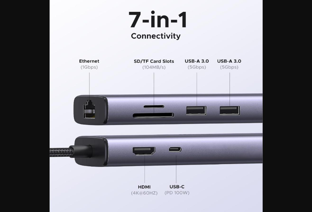 UGREEN CM512 7-In-1 USB-C Docking 2*USB3.0/HDMI/RJ45/SD/TF/PD image 2