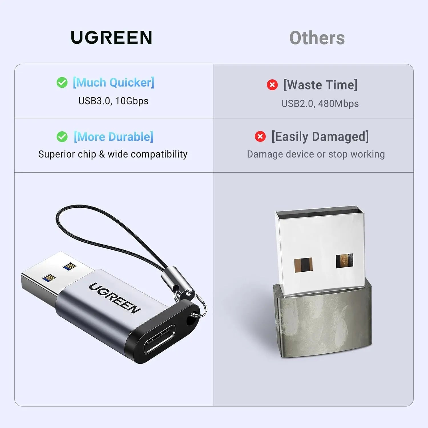UGREEN 10Gbps USB-A 3.0 Male to USB-C 3.1 Female Adapter, Connect Compatible USB Devices image 2