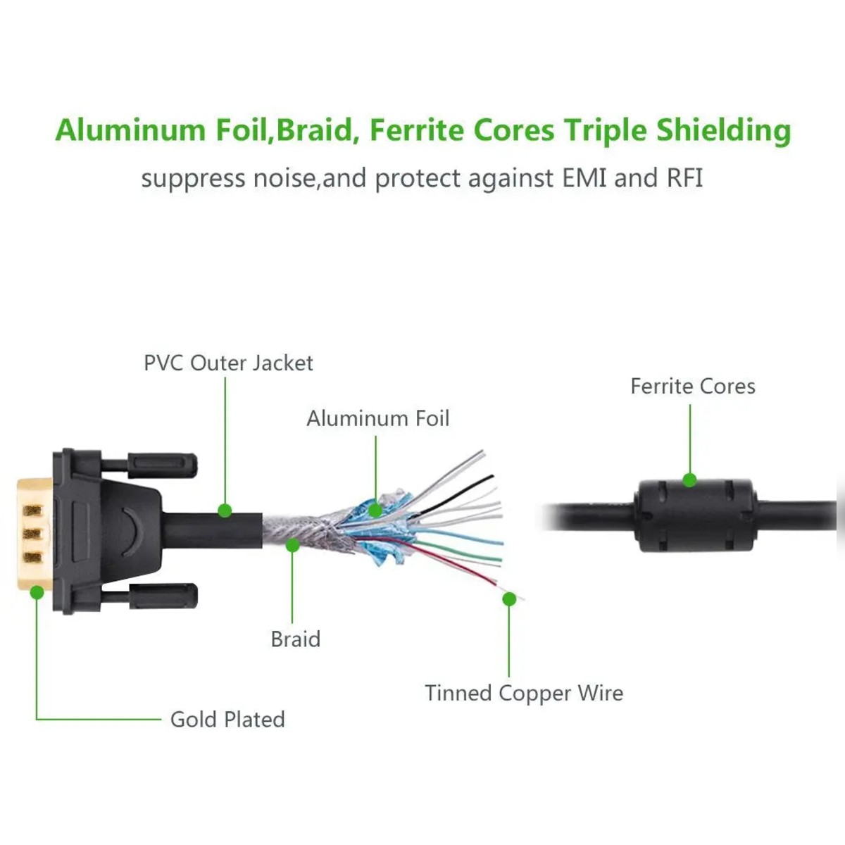 UGREEN VGA Male to Male Cable 1.5m (Black), For Compatible Monitor & Display Connections image 3