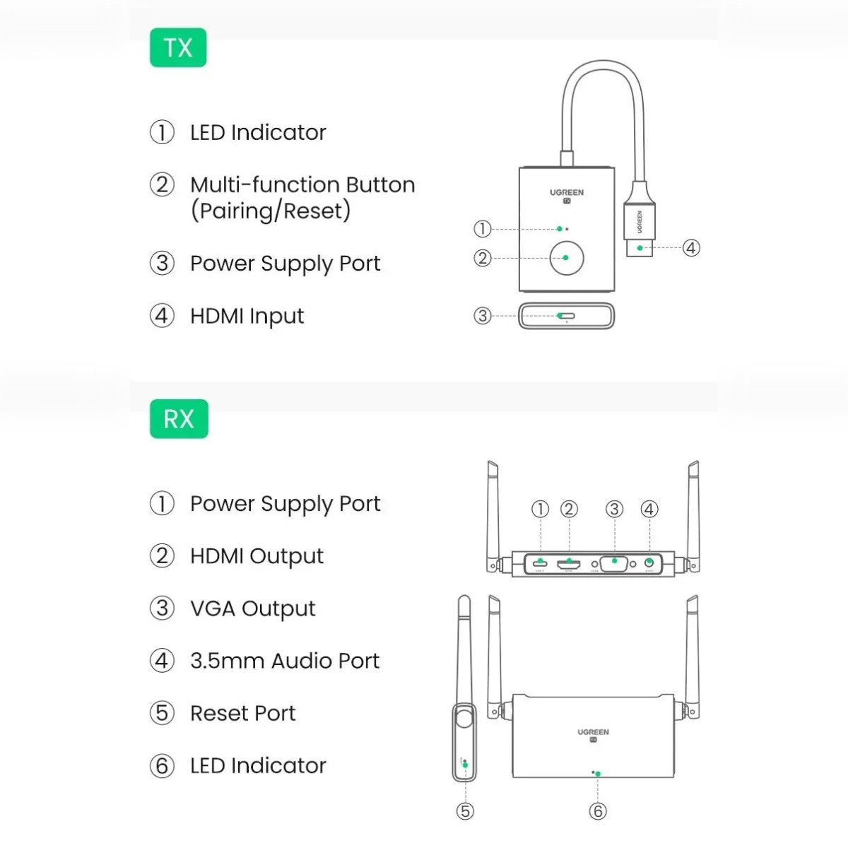 UGREEN 1080p Wireless HDMI Extender, Transmitter & Receiver Set with Up to 50m Range image 2