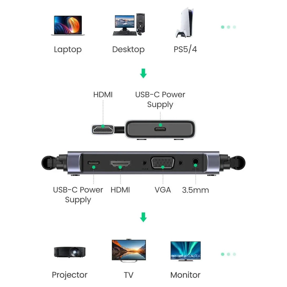 UGREEN 4K 30Hz Wireless HDMI Extender, Transmitter & Receiver Set with Up to 50m Range