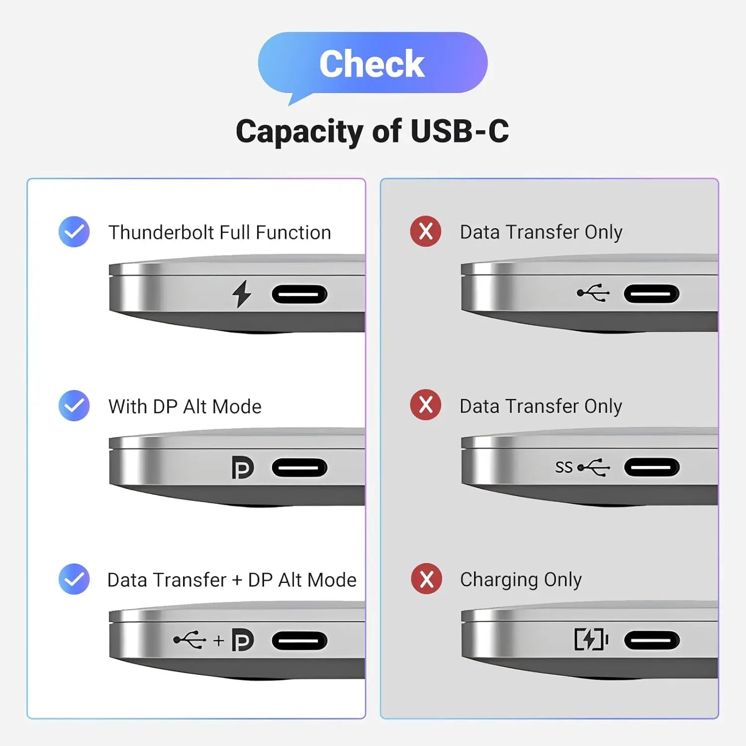 UGREEN USB-C to DisplayPort 8K Cable 1m, For Compatible Monitor & Display Connections image 3
